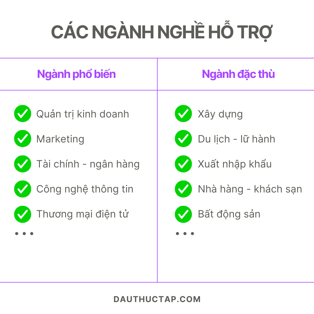 Các ngành nghề mà dịch vụ dấu thực tập hỗ trợ