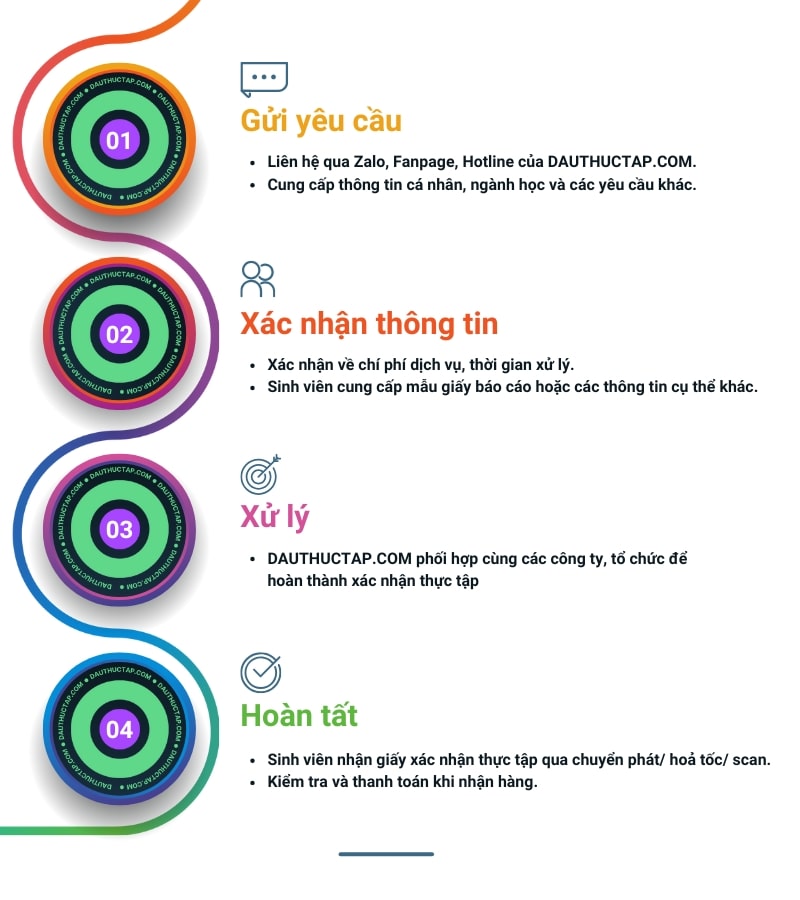 Quy trình mua dấu thực tập